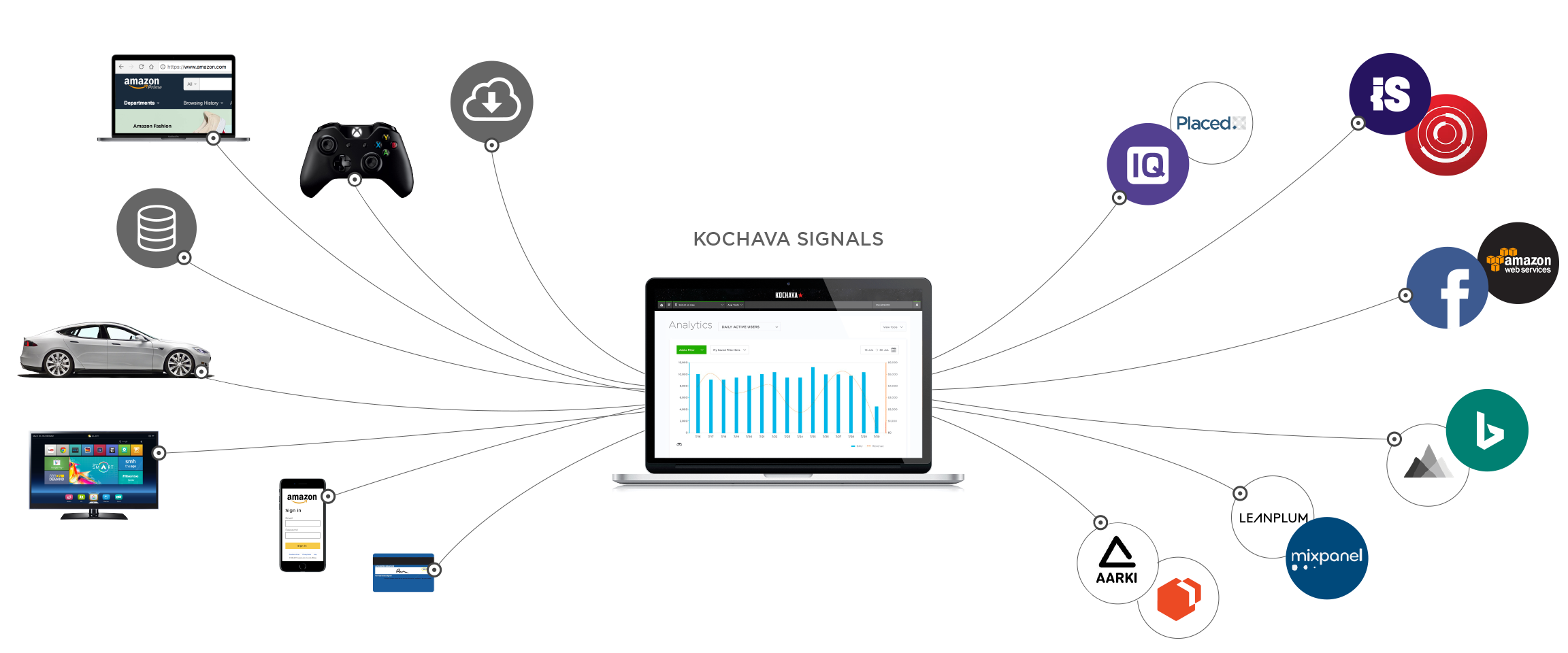 Measuring Kochava Signals with the Kochava Analytics Dashboard